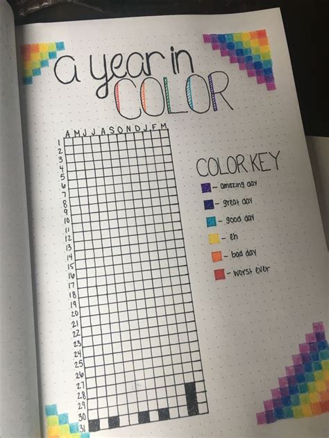 Mood chart for each day of the year. Will hopefully be able to see the