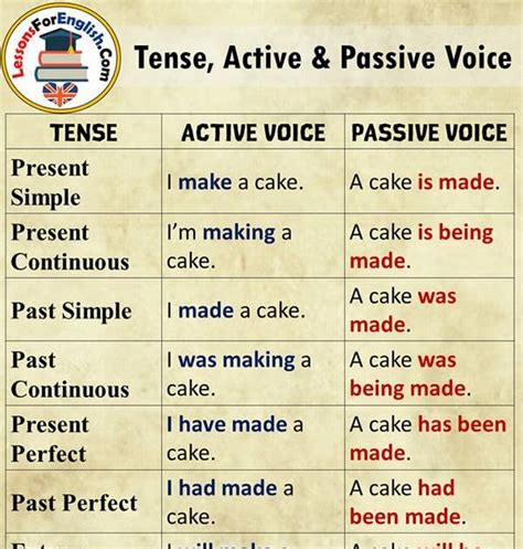 Miriam S Magic Backpack Active Vs Passive Voice