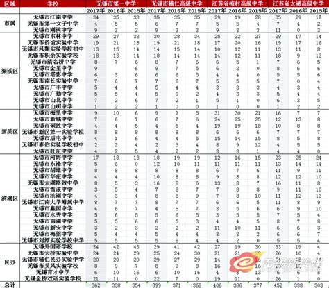 无锡市区热门普高分配生名单公示荔枝网