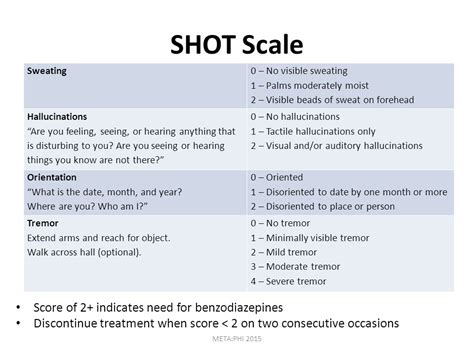 SHOT Scale Alcohol Withdrawal Assessment Scale SHOT GrepMed