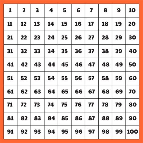 10 By 10 Grid With Numbers Printable Number Grid Number Chart