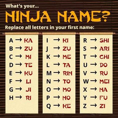 Whats Your Ninja Name Узнай свое Ниндзя Имя Ninja Name