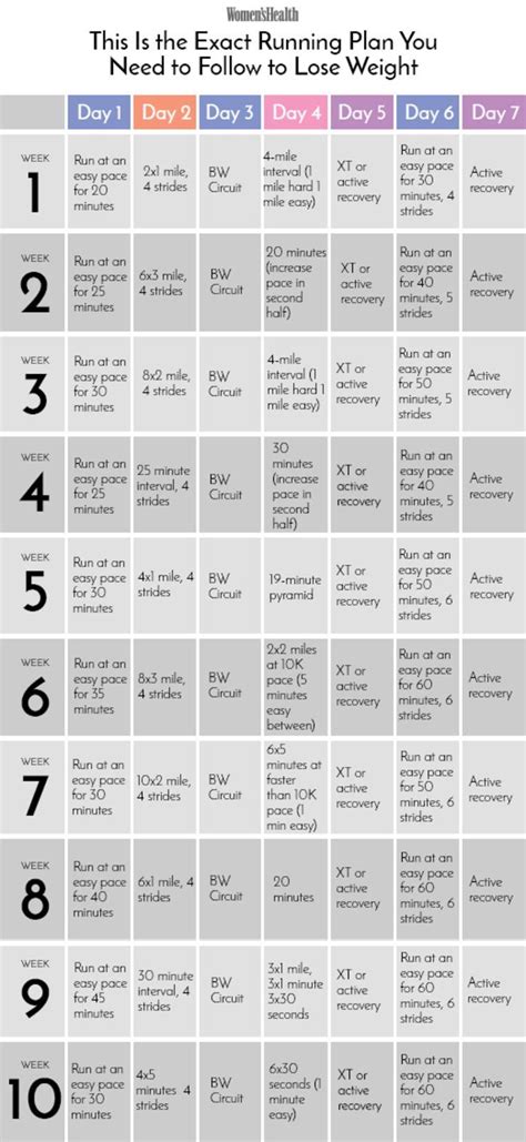 Running Plan For Weight Loss All You Need Infos