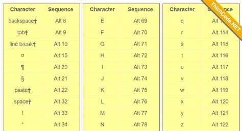 Check spelling or type a new query. Special Characters — Alt Keyboard Sequences - Thích Code