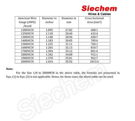 Awg To Square Mm Conversion Siechem