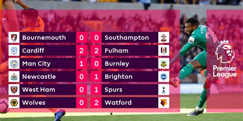 The season was initially scheduled to start on 8 august. Premier League RESULTS: Man City beat Burnley, Spurs ...