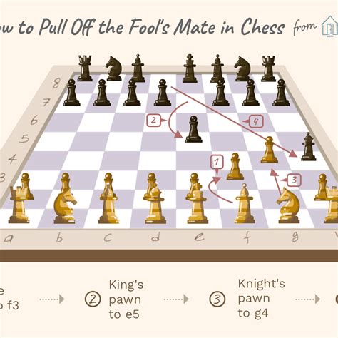 How To Always Win At Chess