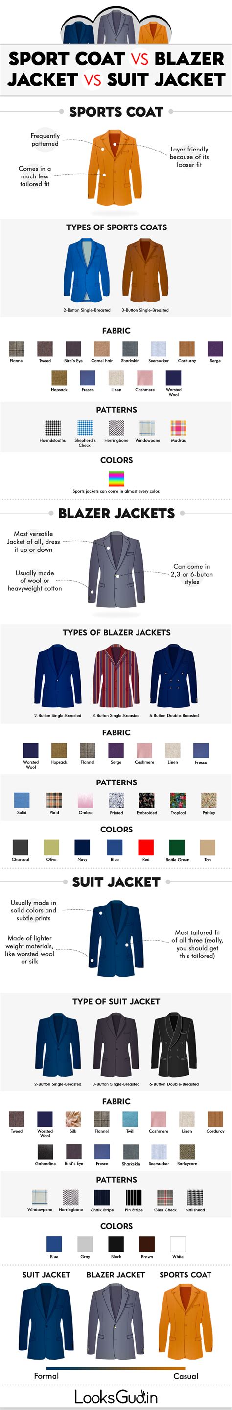 Know About The Difference Between A Blazer Jacket A Sport Coat And A