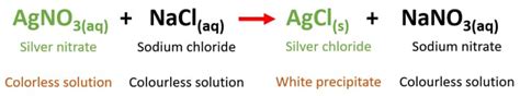 Agno3 Nacl Agcl Nano3 Silver Nitrate Sodium Chloride Reaction