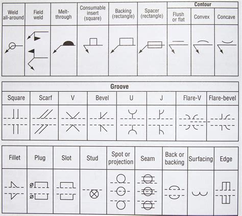 Printable Weld Symbol Chart