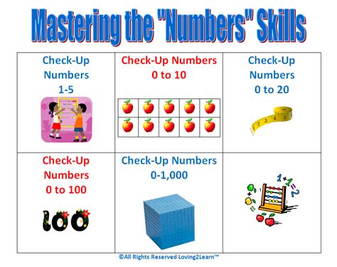 Super Subjects Mighty Math Numbers Mastering The Numbers Skills