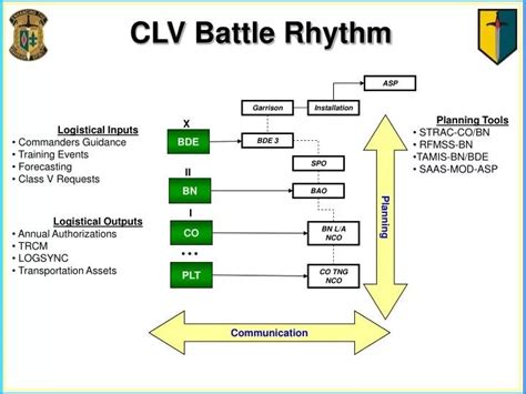 Battle Rhythm Template Web A Battle Rhythm Is A Deliberate Cycle Of