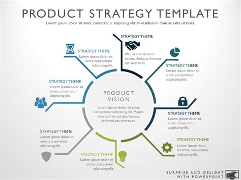 Product Development Strategy Template