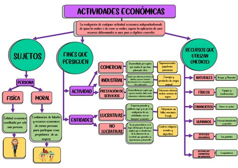 Actividades Economicas De Centroamerica My XXX Hot Girl