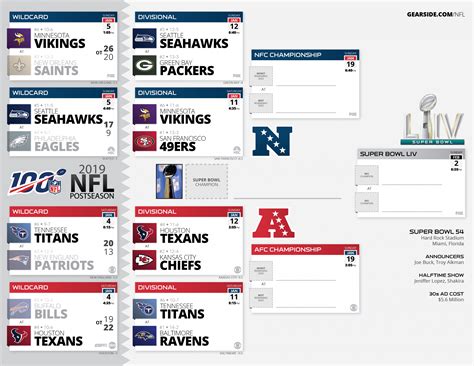 Nfl Schedule 2019 2020 Printable For Several Circumstances You Can