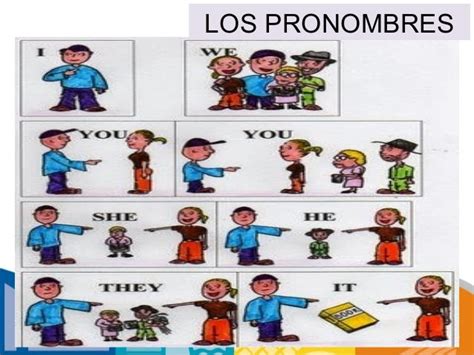 Los Pronombres En Espanol Imagenes