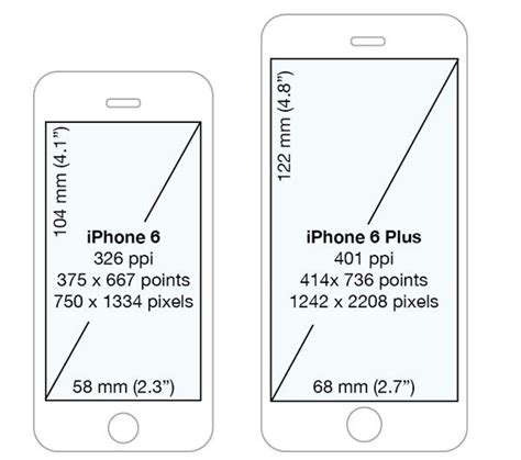 Iphone 7 Plus Screen Dimensions Height Width Our Larger Bloggers