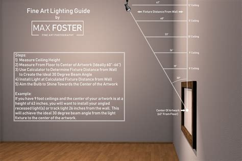 Wall Art Lighting Calculator How To Light Fine Art Max Foster