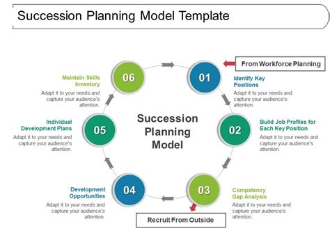 Increase sales by 40% overall by the five whys in gap analysis. Succession Planning Model Template Ppt Inspiration | PowerPoint Slide Images | PPT Design ...