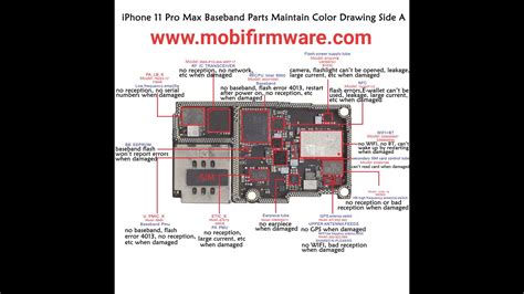 Apple Iphone 11 Pro 11 Pro Max Disassembly Motherboard Schematic