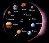 Other Solar Systems Names