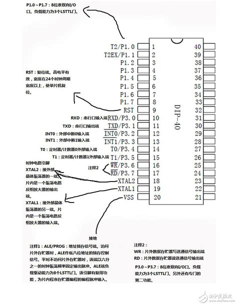 单片机stc89c52引脚图 各个具体引脚功能说明it专家网