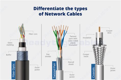How To Differentiate The Types Of Network Cables Readytogocables