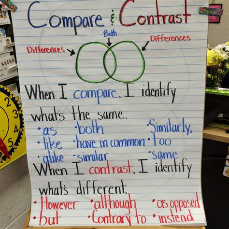 Compare And Contrast Worksheets 3rd Grade