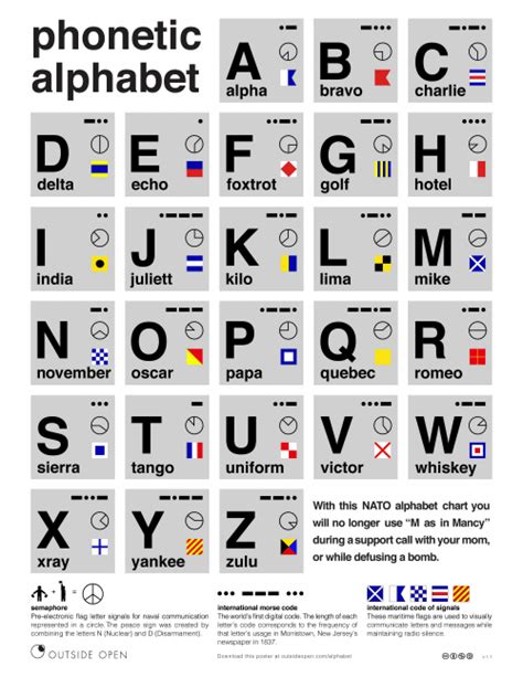 Top new controversial old random q&a live (beta). Phonetic Alphabet AB F G H C Alpha Bravo Charlie D E II ...