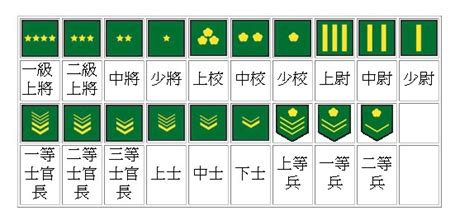 大兵手記 4 下部隊才是當兵的開始 Rstudio 痞客邦