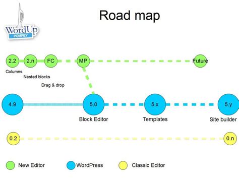 Wordpress N Roadmap Herb Miller
