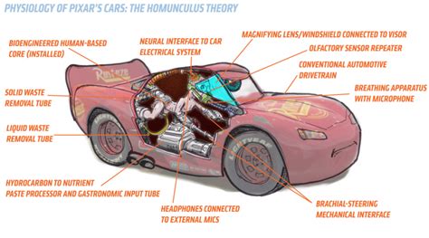 Conspiracy Theories About Pixars Cars Aceable