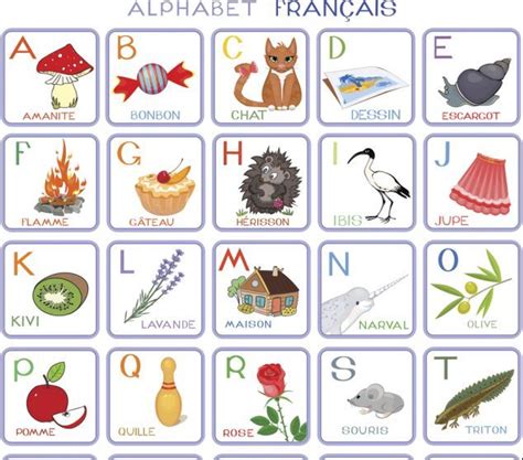 200 Easy French Words For Kids Tips On How To Memorize Vocabulary