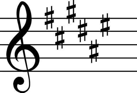 C Sharp Major Scale Treble Clef