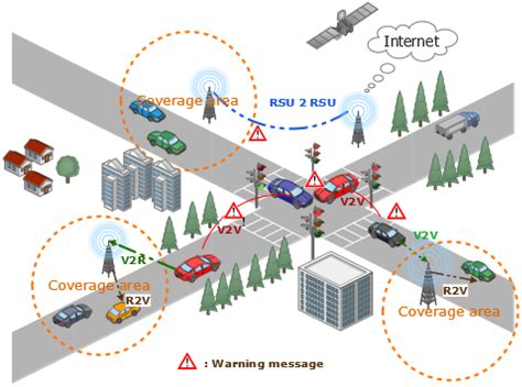 Roadside Unit Deployment In Internet Of Vehicles Systems Encyclopedia