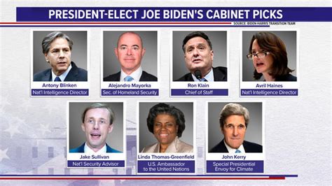 Joe Bidens Cabinet Picks Full List Ya Libnan