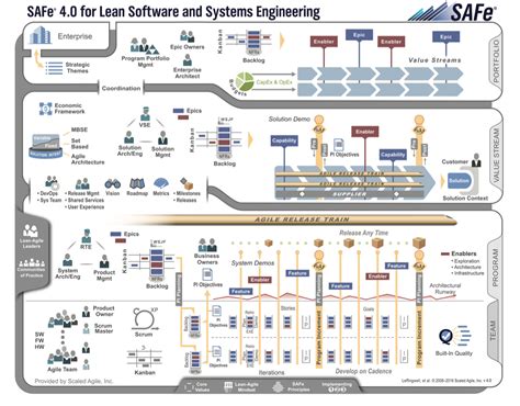 Leading Safe 40 Scaled Agile Framework Certification Course I4agile