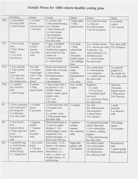There are four types of nutrients in food that can affect your popcorn is a whole grain. Paradigmatic Printable Diabetic Diet Chart Printable Diabetic Calendar Meal Plan New Calendar ...