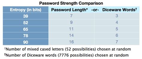 Password Hashcat Strong Master Passwords Password