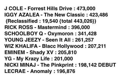 Highest Selling Hip Hop Albums Of 2014lmao Sports Hip Hop And Piff