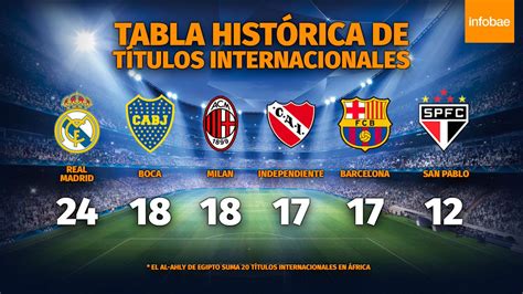 We did not find results for: Así quedó la tabla histórica de títulos internacionales ...