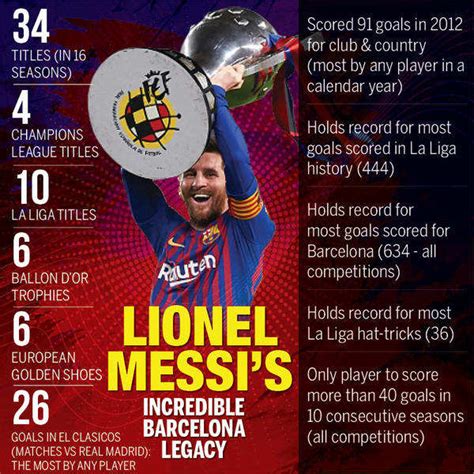 Goals Records Trophies The Glittering Career Of Lionel Messi Football News Times Of India