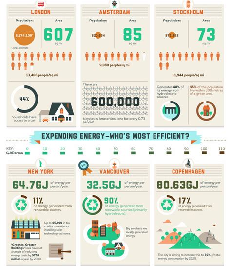 The GREEN MARKET ORACLE Green Building Infographic