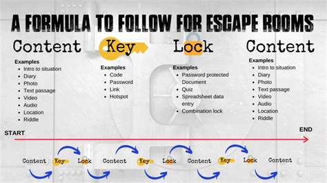 Online Escape Room Tool Guide Digital And Academic Practice