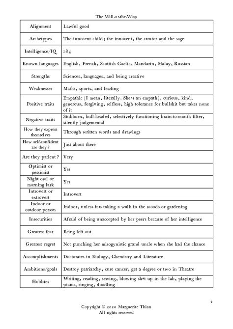 Character Profiles Getting To Know Your Characters Fr