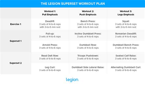 The Complete Guide To Superset Workouts Legion