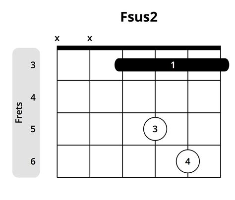 What You Need To Know About Sus Chords Suspended Chords Musician Tuts