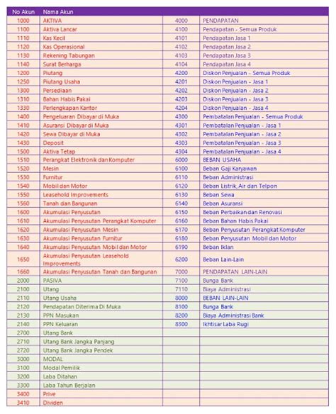Pengertian Dan Jenis Jenis Kode Akun Dalam Akuntansi Accounting Media