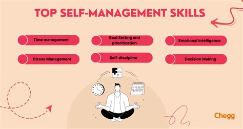 Self Management The Secret Behind Successful People