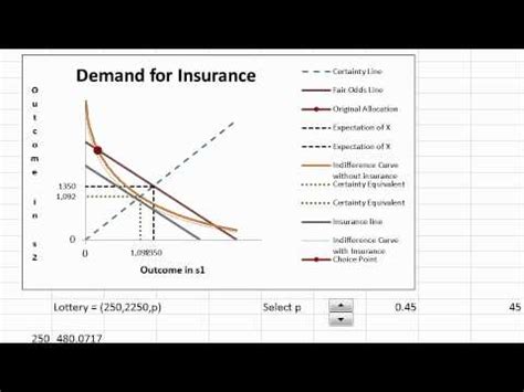 An insurance claim is a demand made by the insured for payment of the benefits as provided by the at the same time, state insurers registered growing demand for credit insurance for exports to. The Demand for Insurance - YouTube